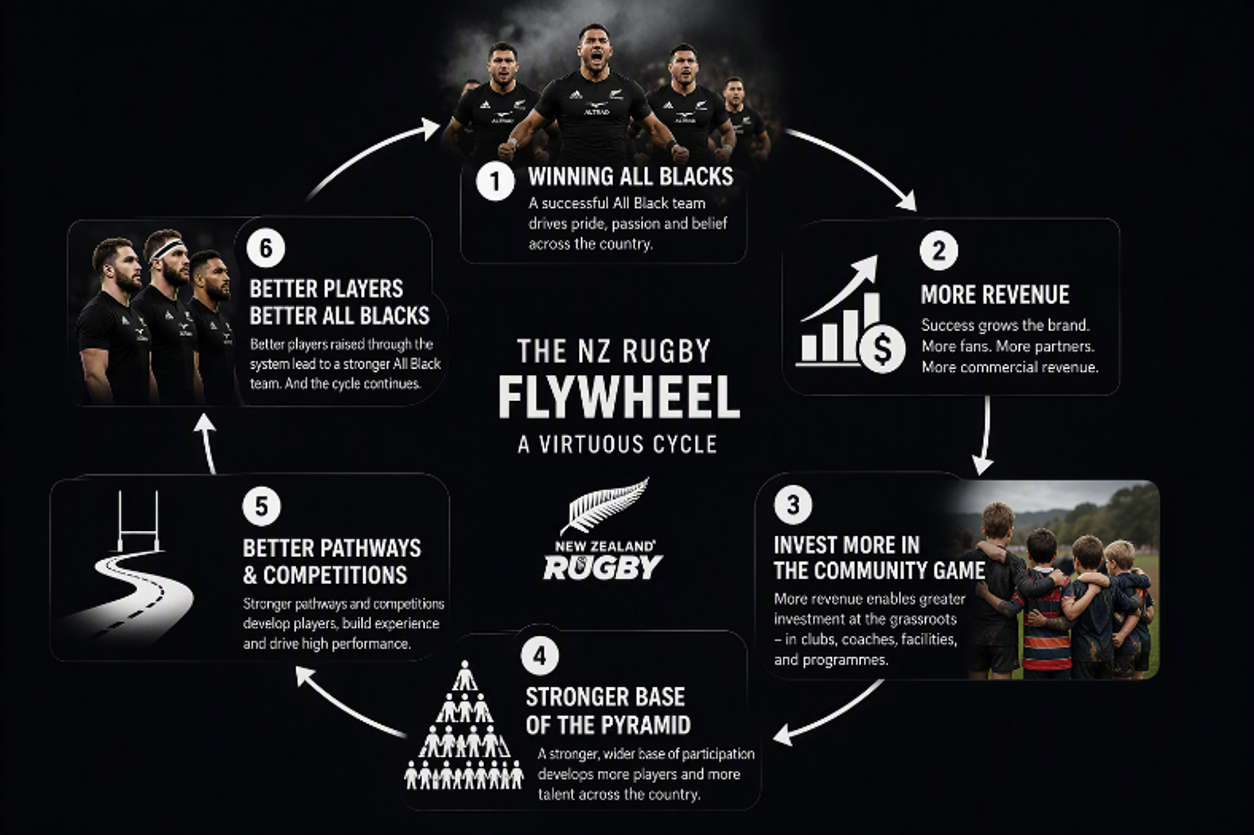 The intended flywheel
